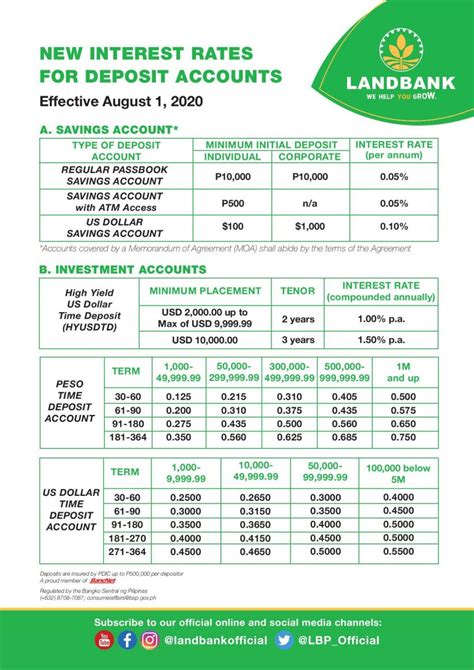 landbank pay grade table